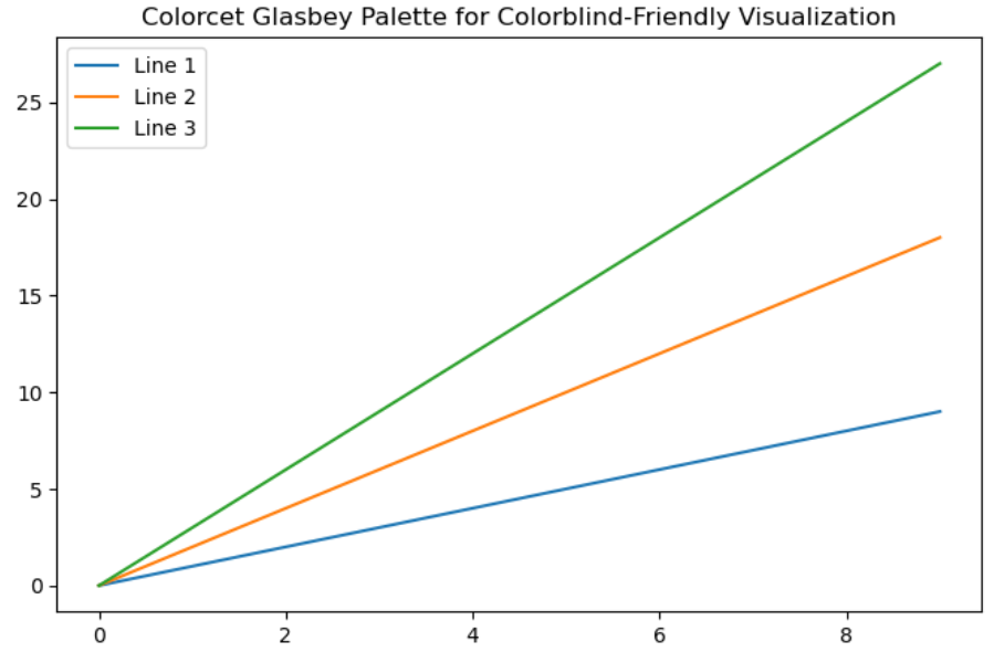 ColorBrewer in Matplotlib