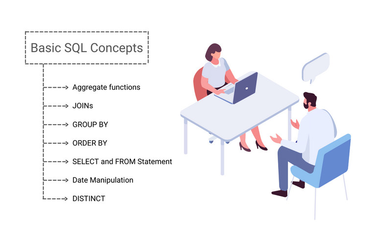 sql interview questions problem solving