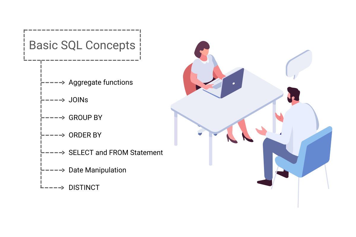 Basic SQL Interview Concepts and Questions