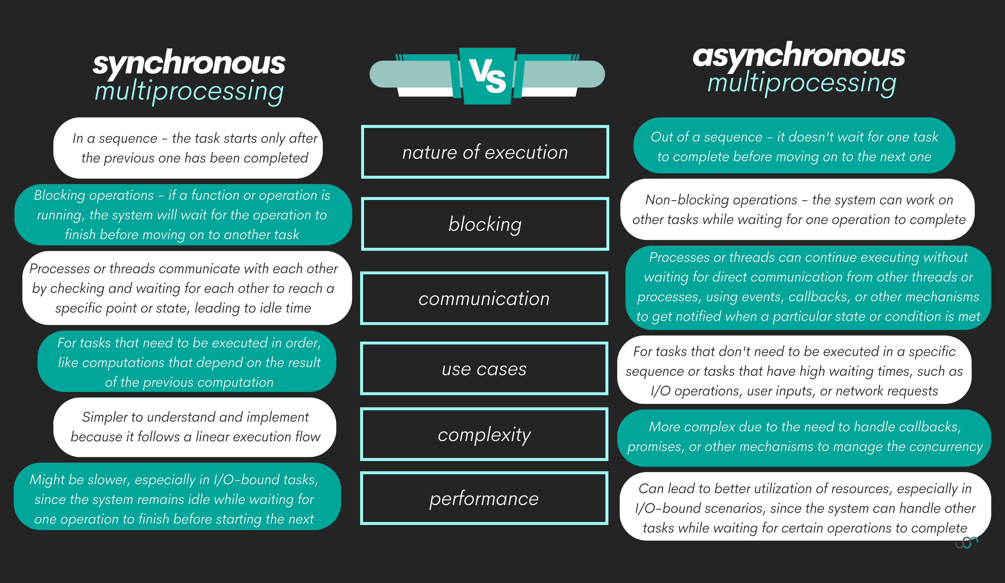 Python Threading Like a Pro - StrataScratch