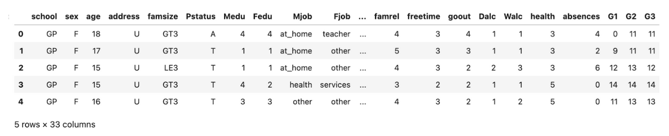 Chi-Square Test in Python: A Technical Guide - StrataScratch