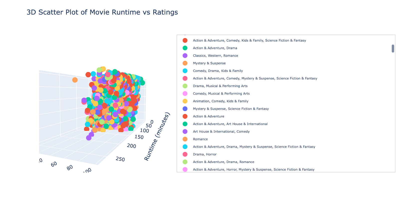 Creating an Advanced Scatter 3D Plot using Plotly