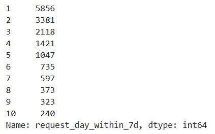 Data Collection and Preparation in Machine Learning Modeling