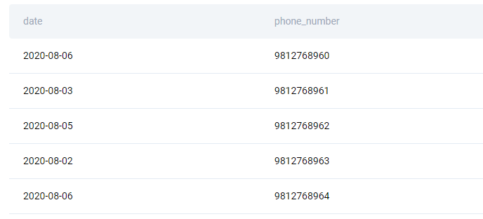 Facebook confirmers table for data engineer interview question