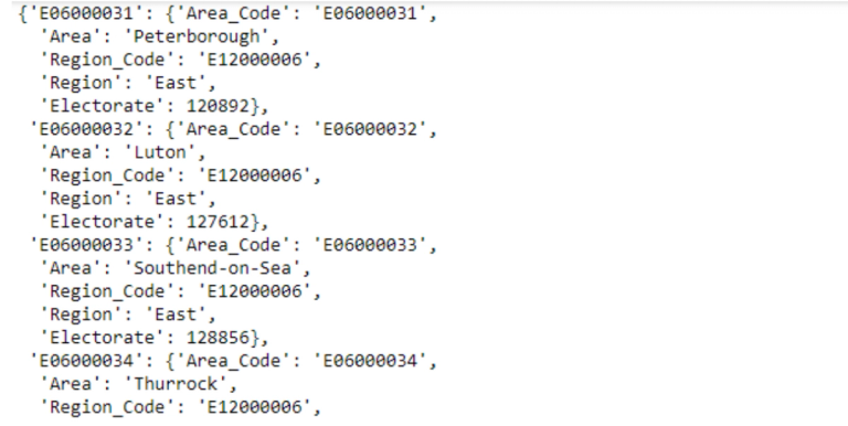 Python Cheat Sheet – Technical Concepts for the Job Interview ...