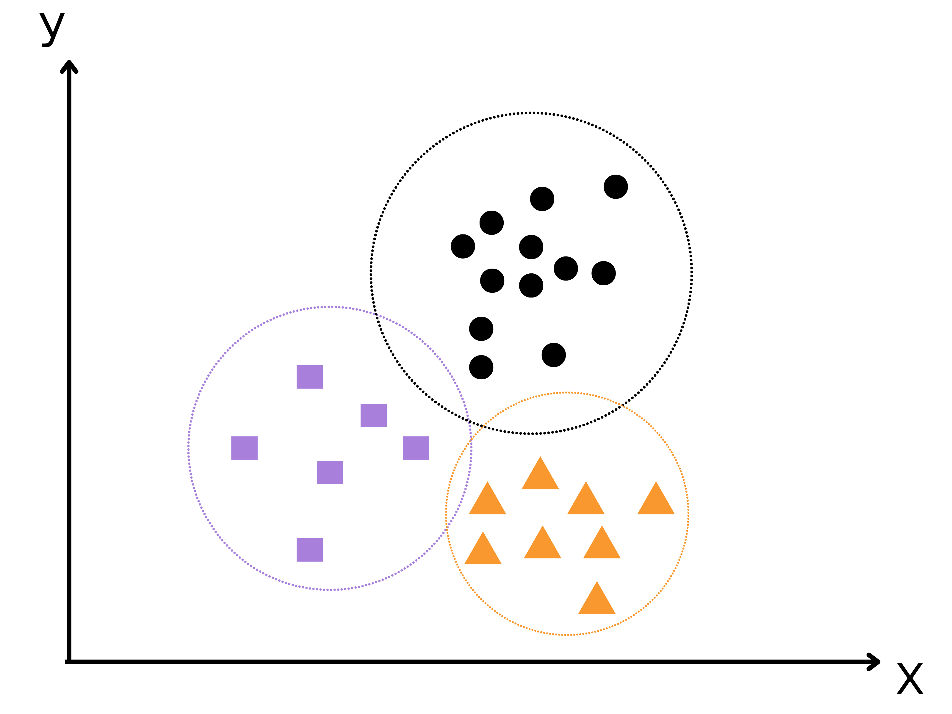 Clustering AI Projects