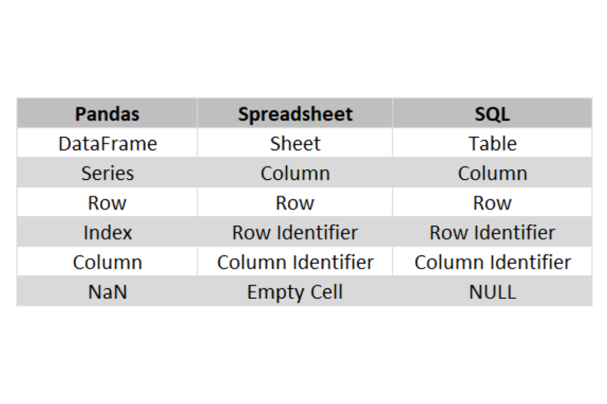 rough analogy of the various terms