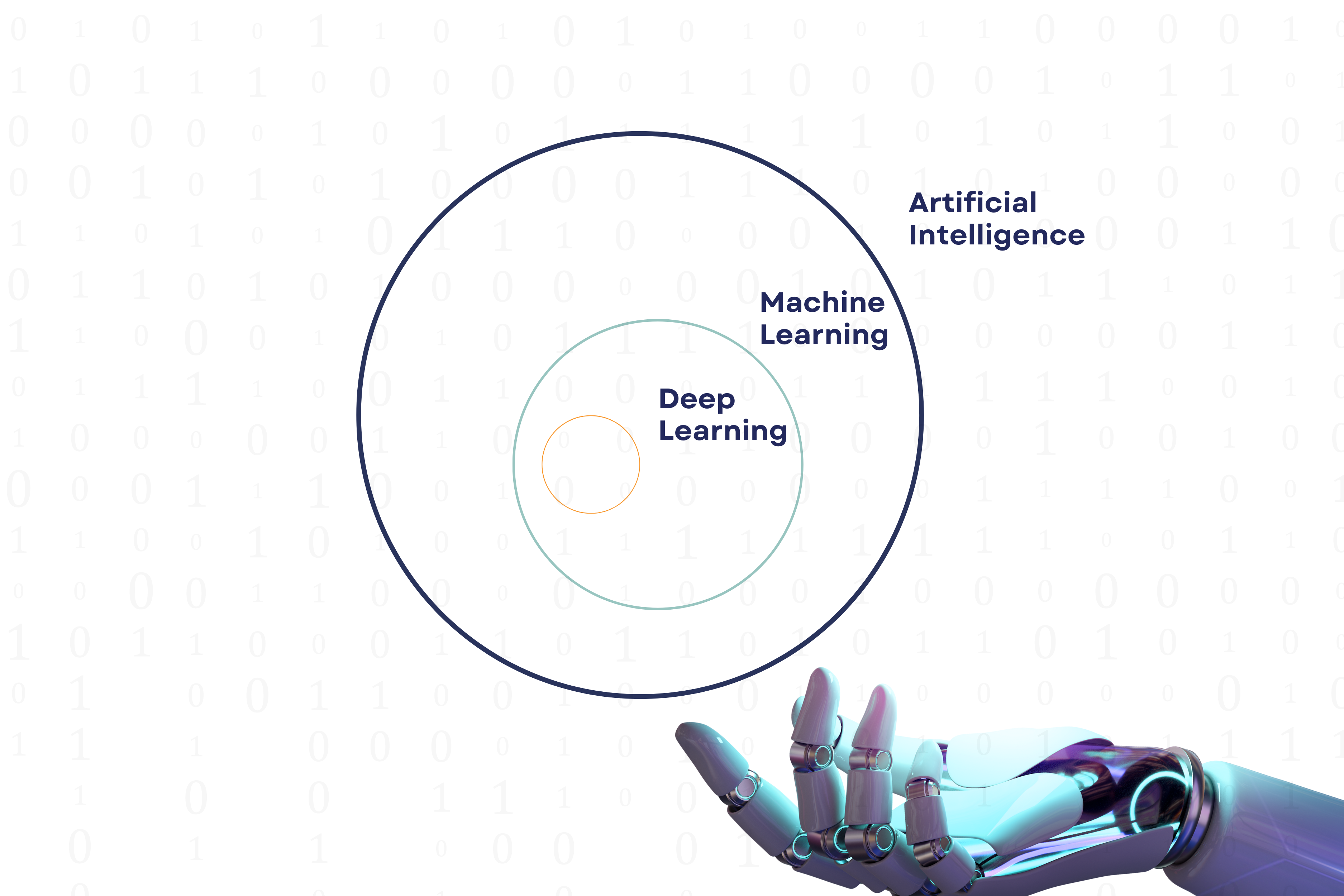 10 Interesting AI Projects For Beginner Coders In 2023 - StrataScratch