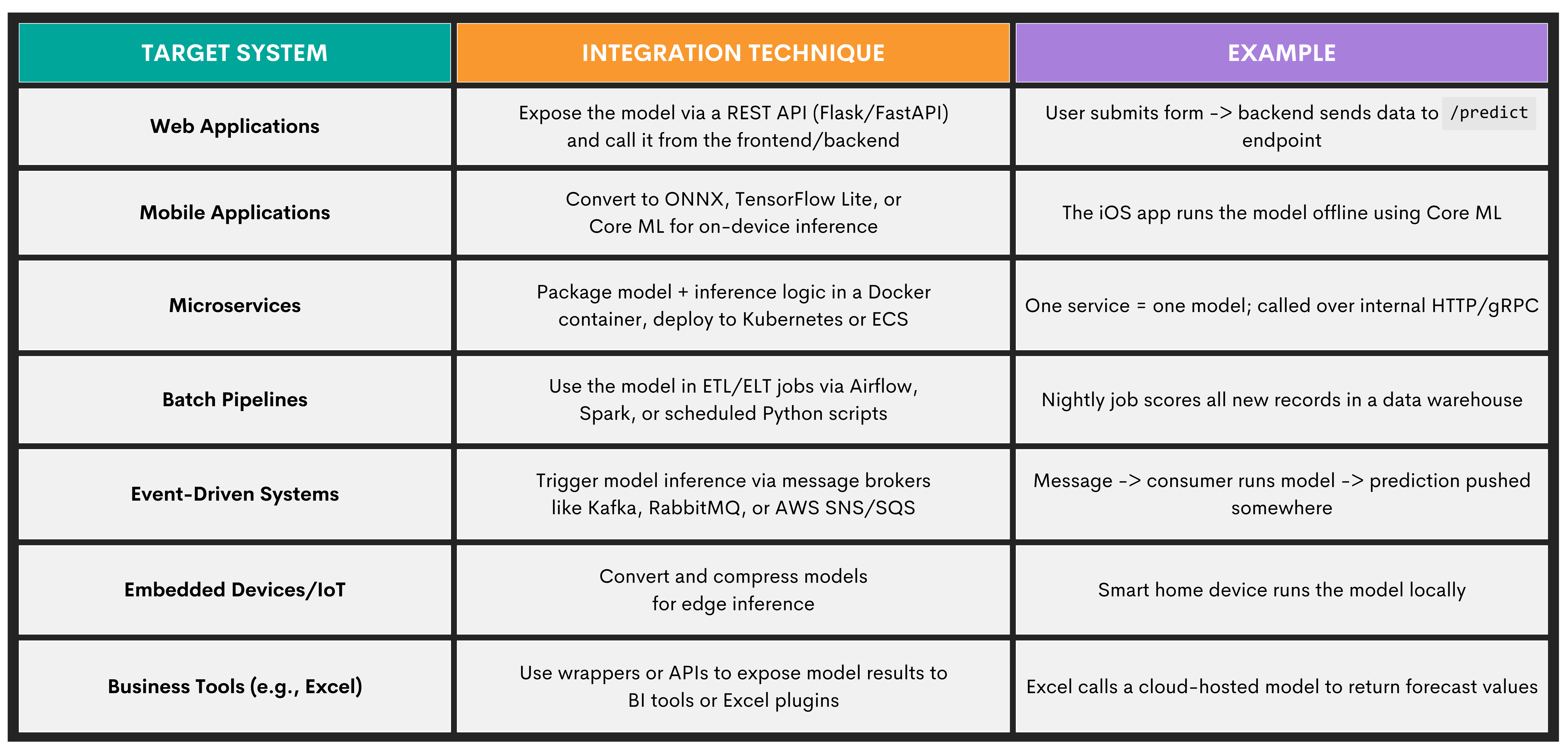 Machine Learning Modeling Deployment and Monitoring