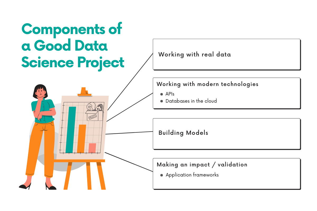 Data Analytics Project Ideas That Will Get You The Job | StrataScratch