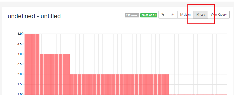 Viewing your Datasets