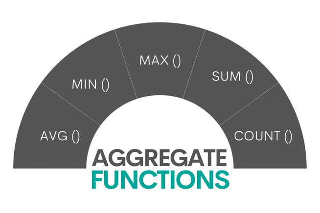 The Ultimate Guide to SQL Aggregate Functions - StrataScratch