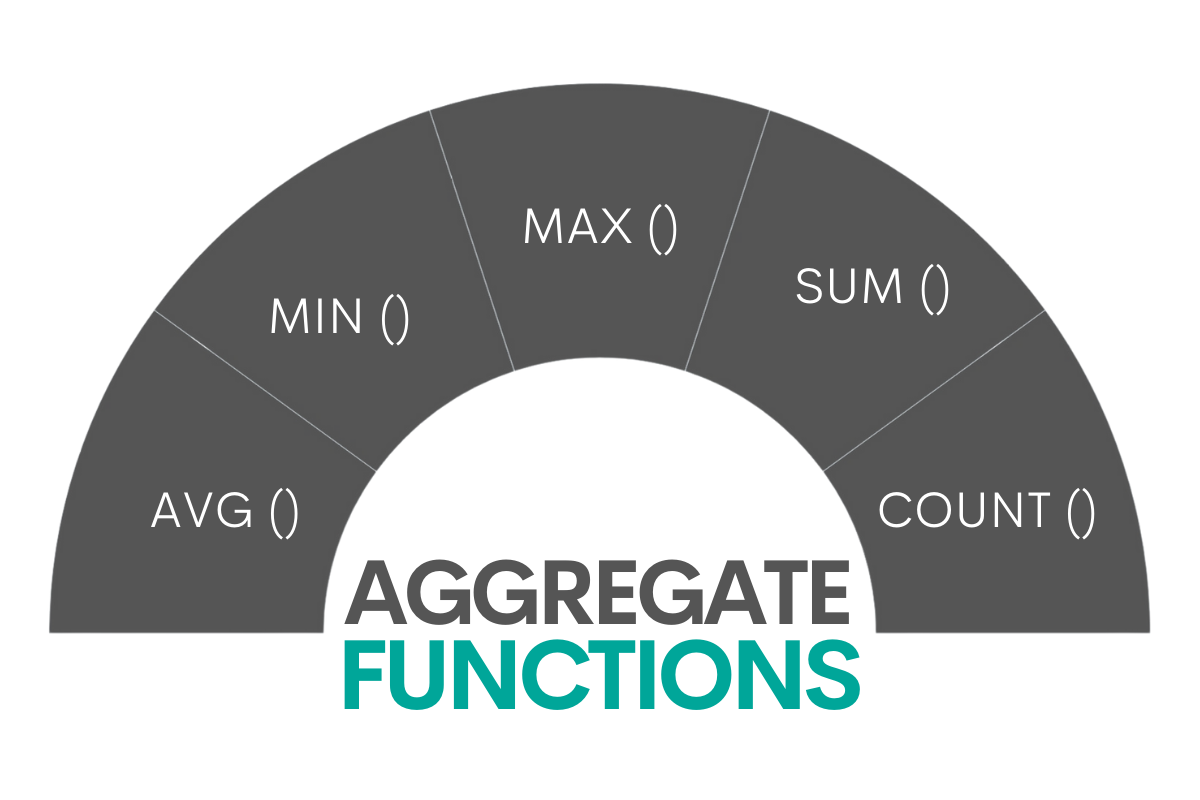 Types of SQL Aggregate Functions