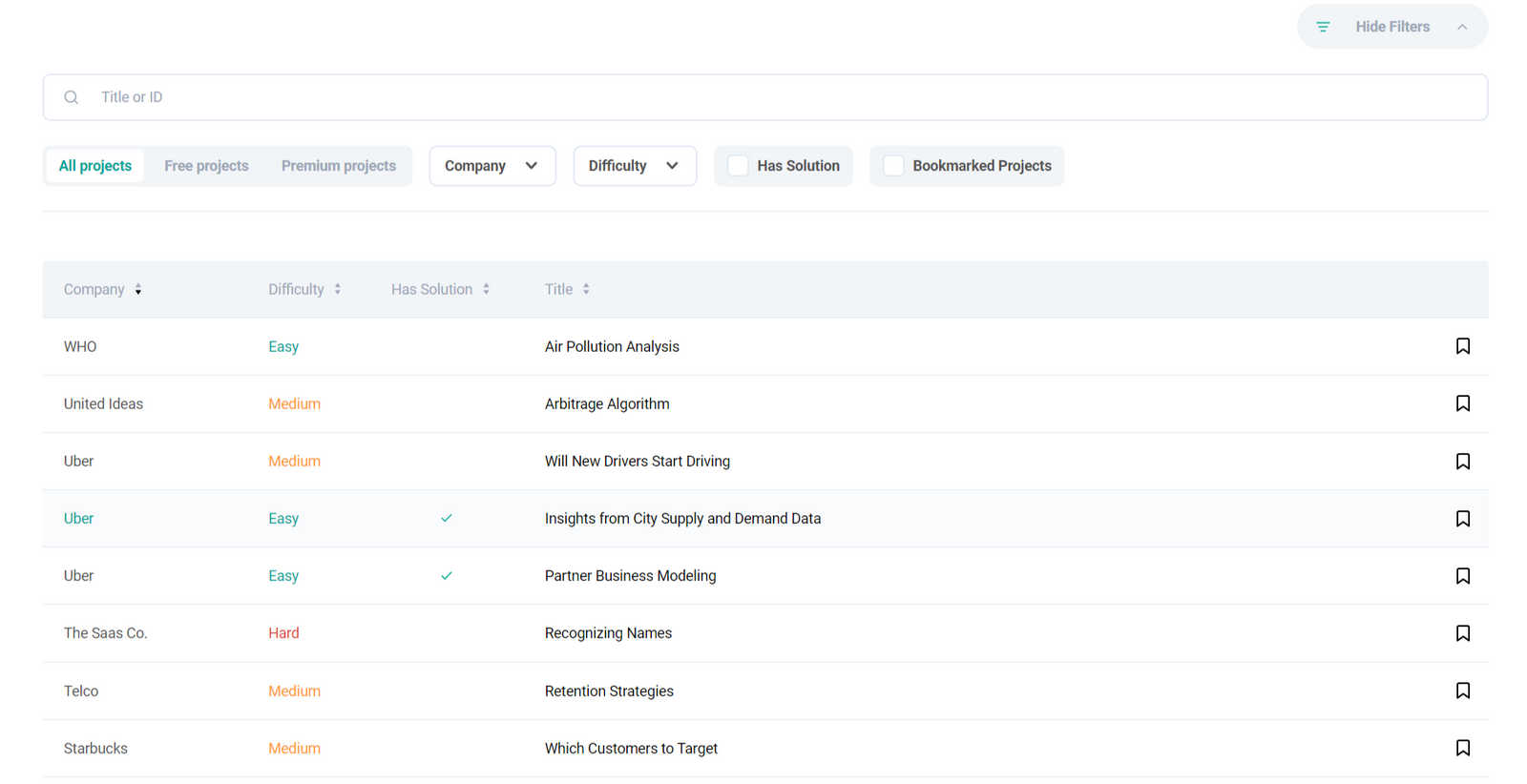 How To Use LeetCode For Data Science SQL Interviews - StrataScratch