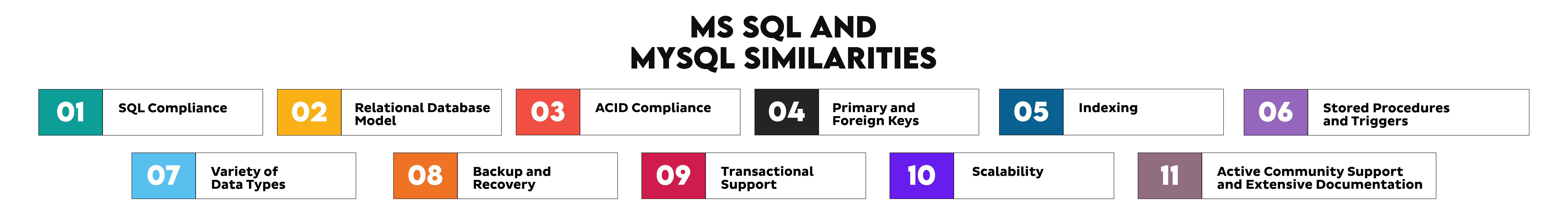 Similarities Between MS SQL vs MySQL