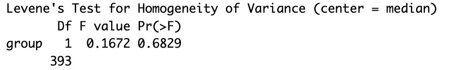 T-Test Assumptions in R