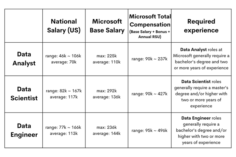 microsoft-data-scientist-position-guide-stratascratch