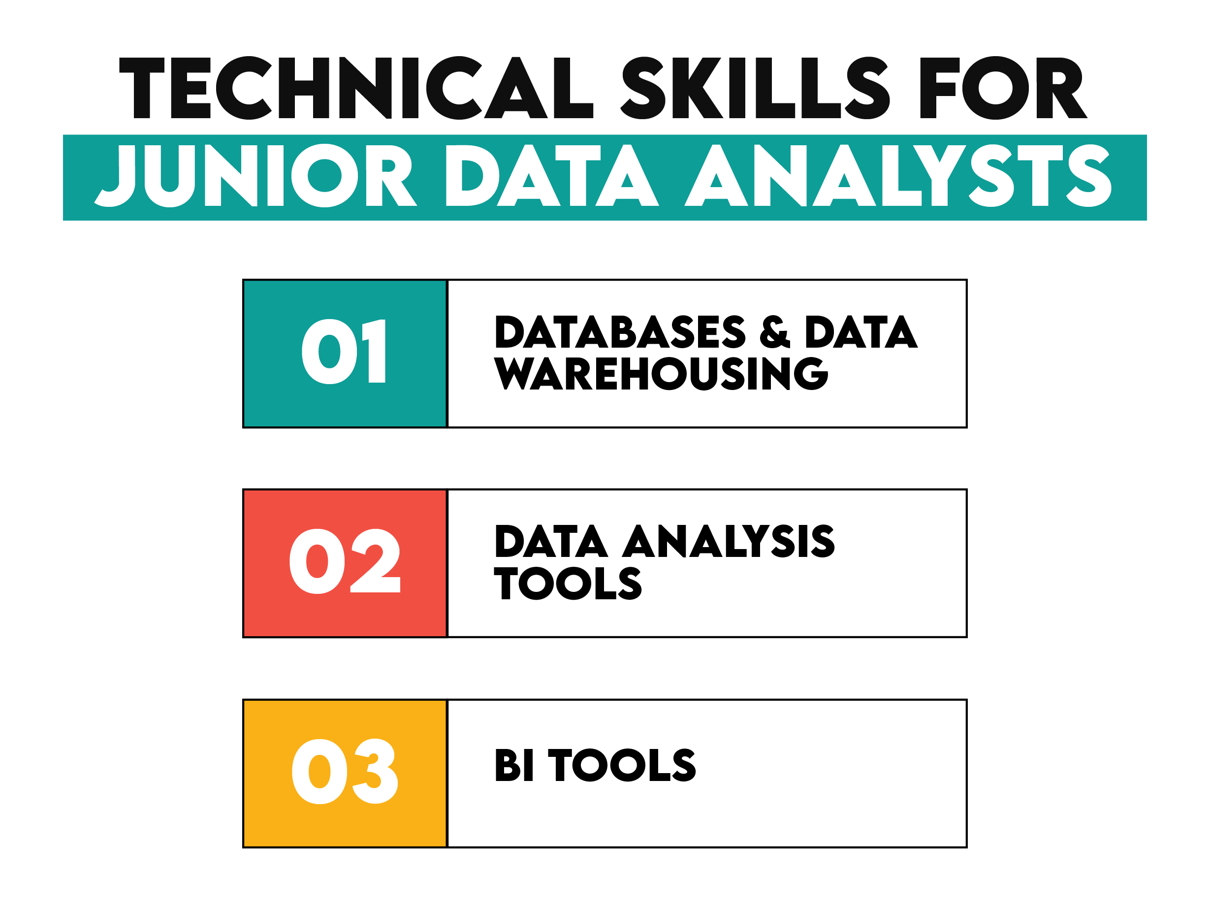 Technical Skills for Junior Data Analysts