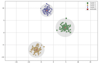 Machine Learning Algorithms Explained: Clustering - StrataScratch