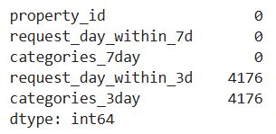 Data Collection and Preparation in Machine Learning Modeling