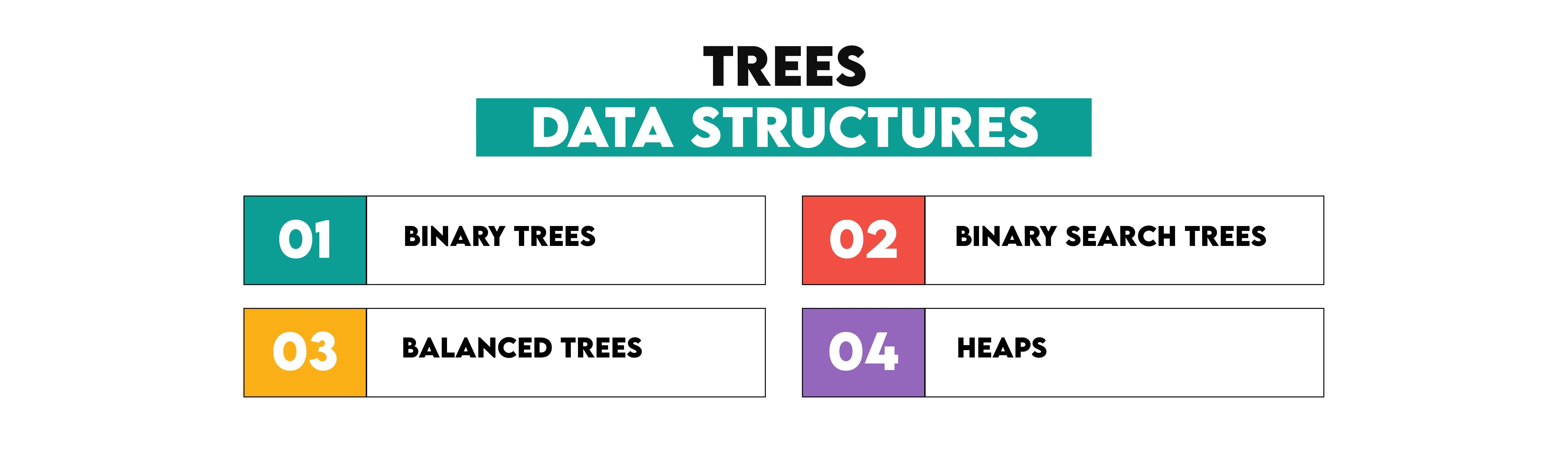 Trees Data Structures