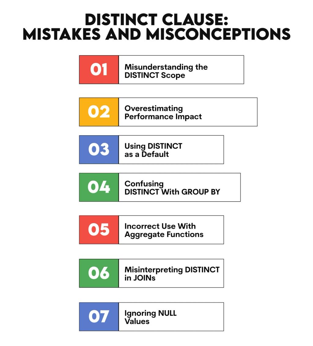 An In-Depth Guide to SQL SELECT DISTINCT Statement - StrataScratch