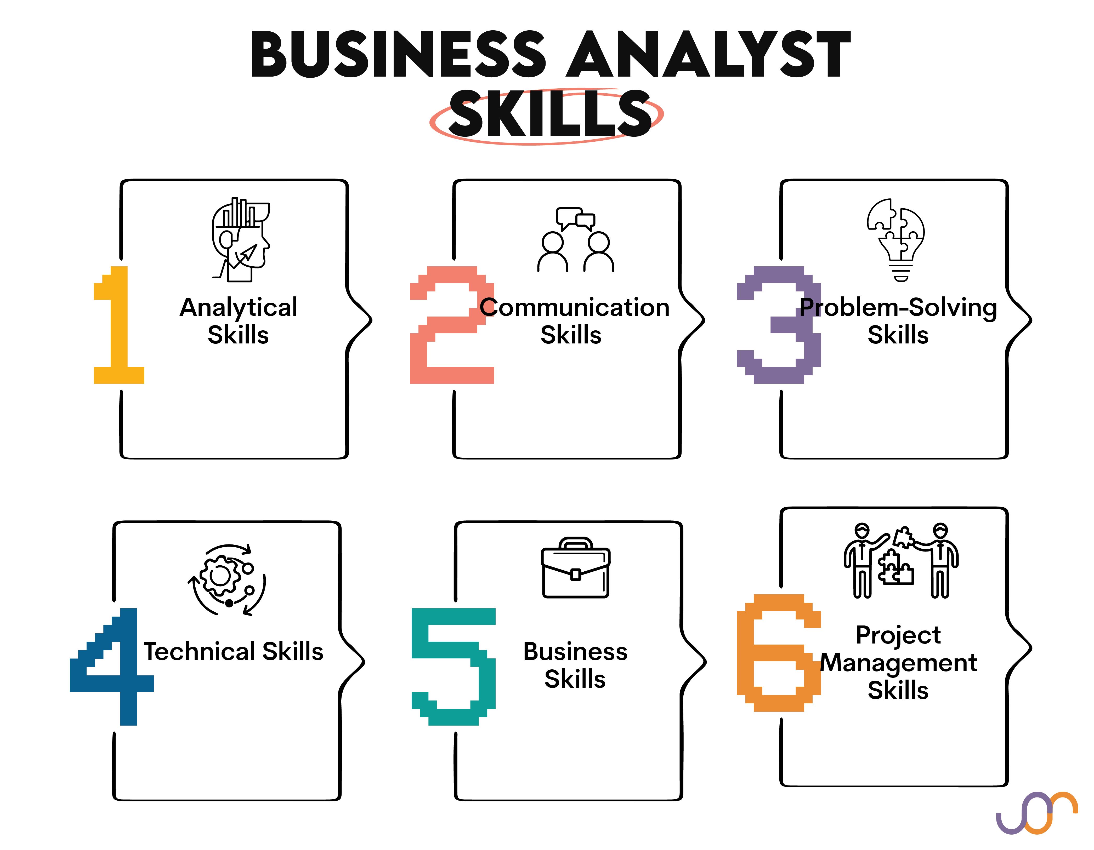 What are the Skills required to become a Business Analyst