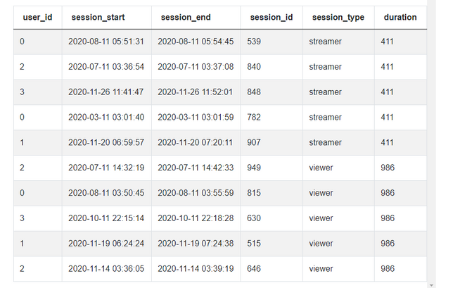 The Ultimate Guide to SQL Window Functions - StrataScratch
