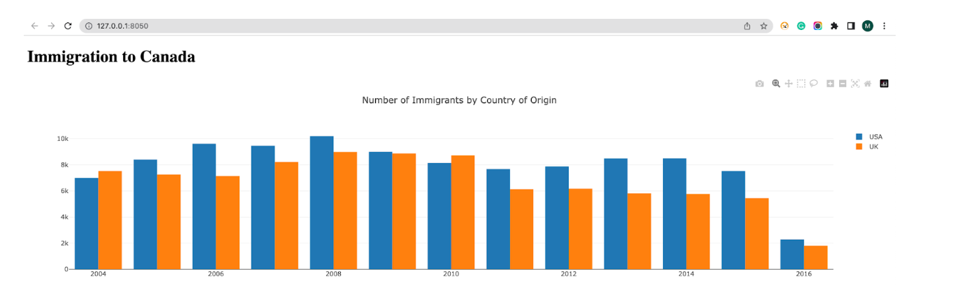 Data Visualization with ChatGPT