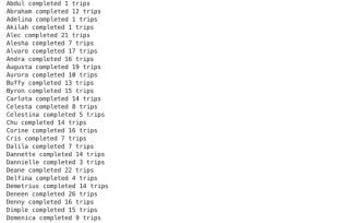 Looping Through Lists in Python: A Comprehensive Tutorial - StrataScratch
