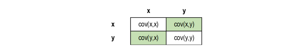 pandas data science interview question