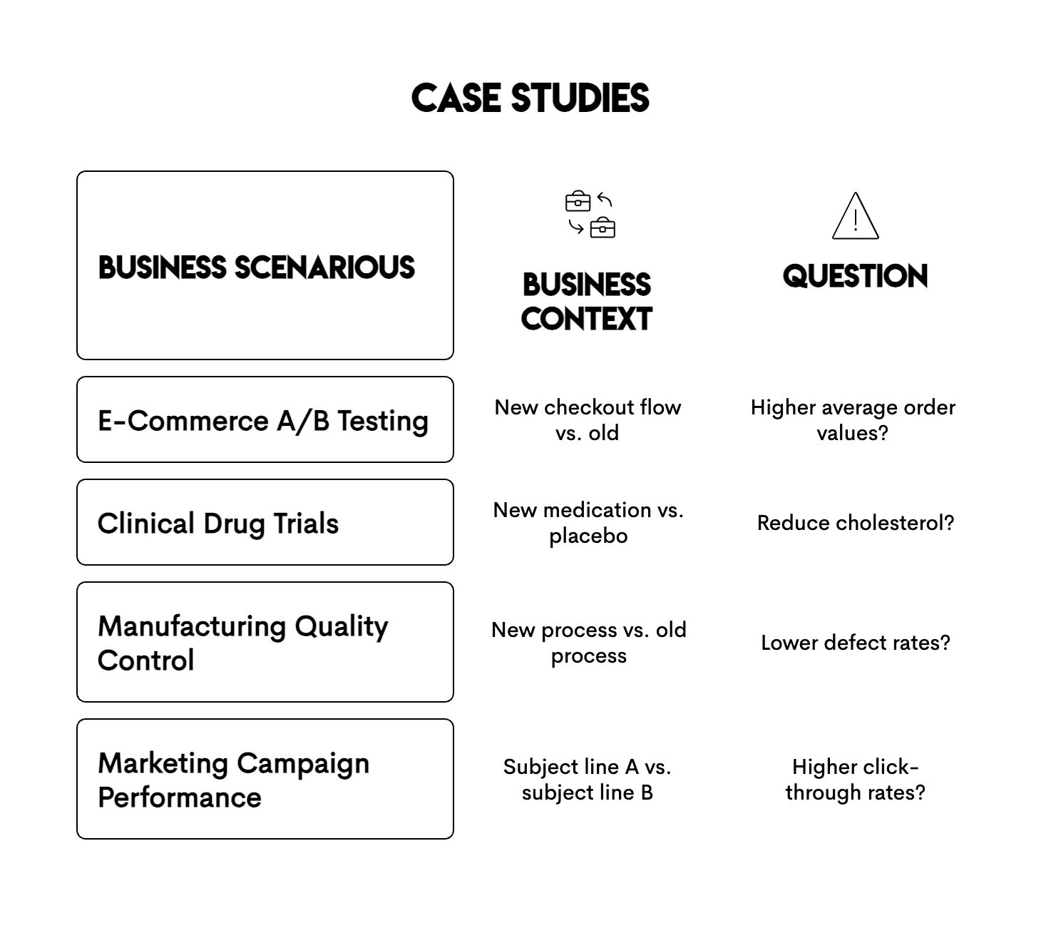 How Businesses Apply the T-Test in R