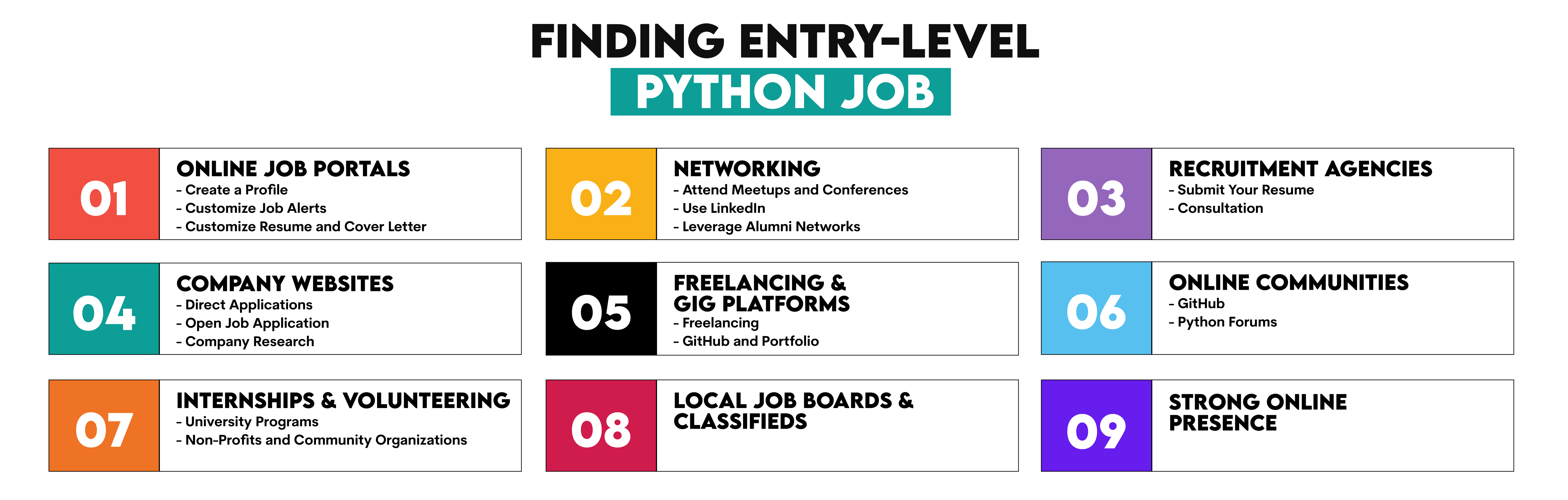 Finding Entry-Level Python Jobs