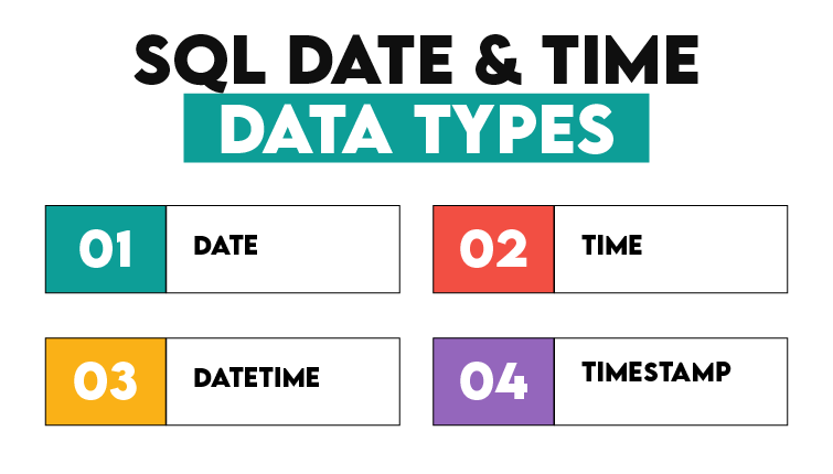 Sql Date and Time Data Types