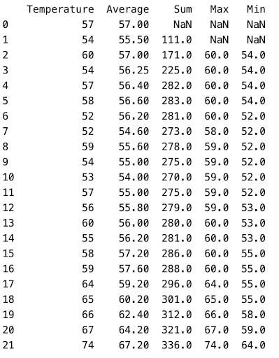 Output 2 for Rolling Aggregate Python window function Question