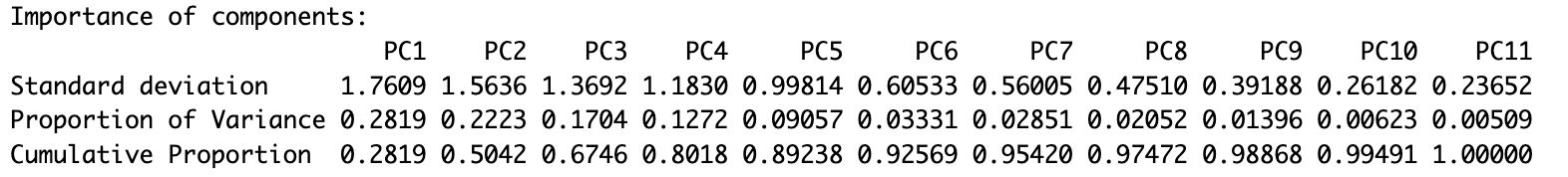 Implementing PCA in R