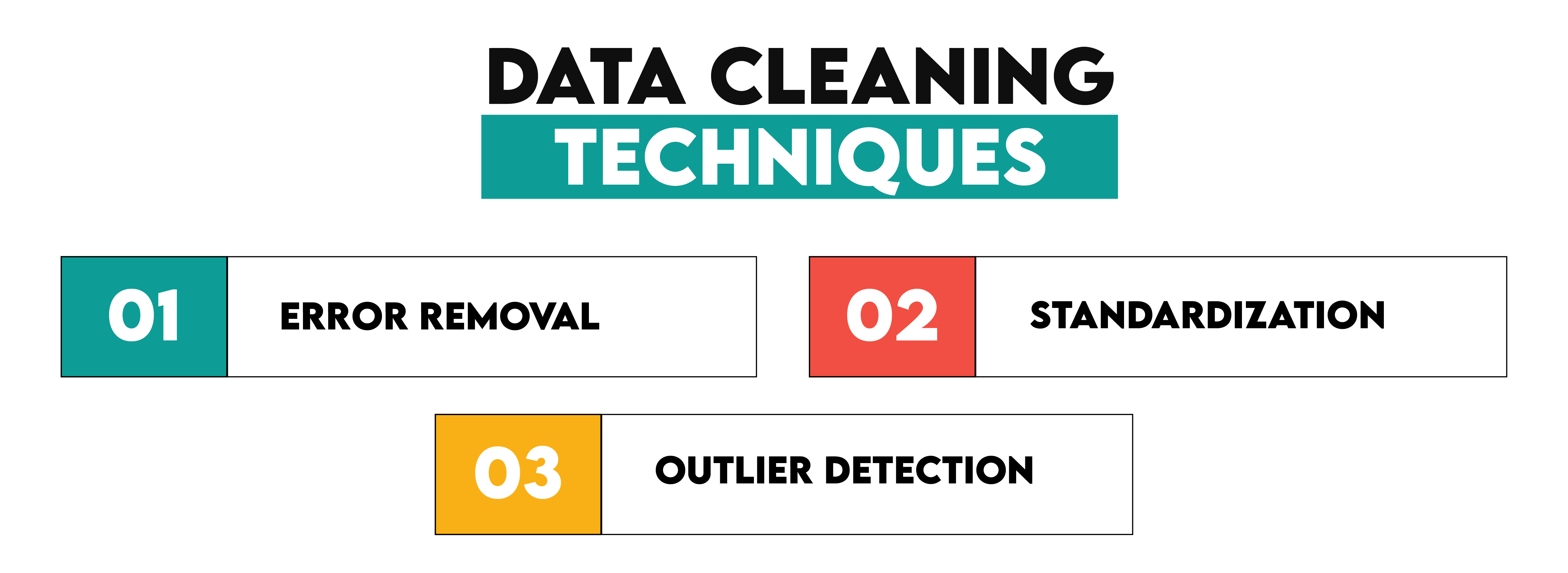 Data Cleaning Techniques For Fundamental of Data Engineering