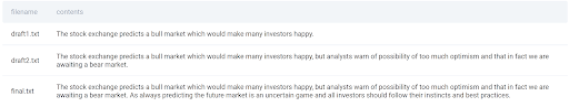 Find drafts which contains the word 'optimism'