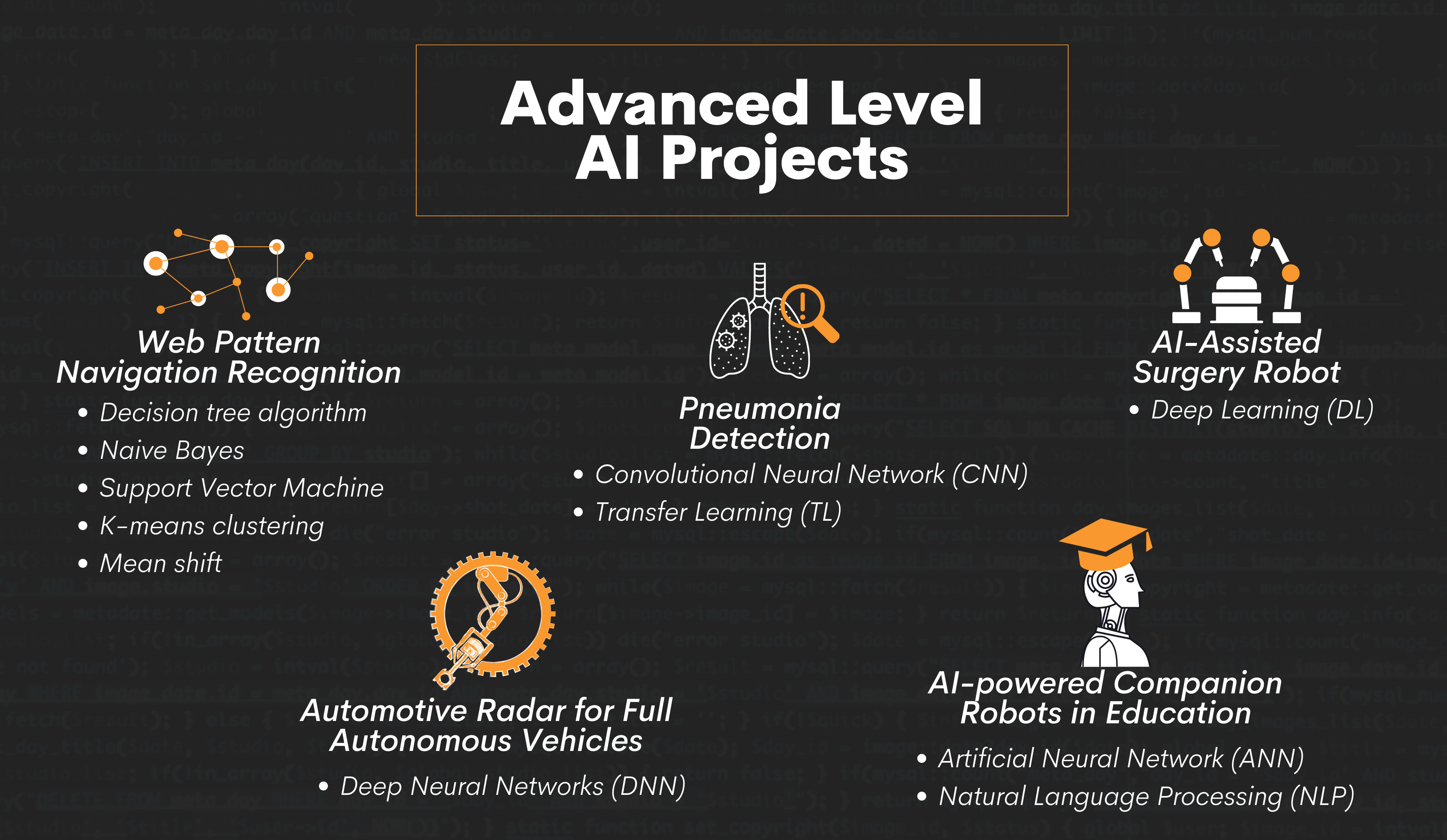Advanced Level Artificial Intelligence Project Ideas