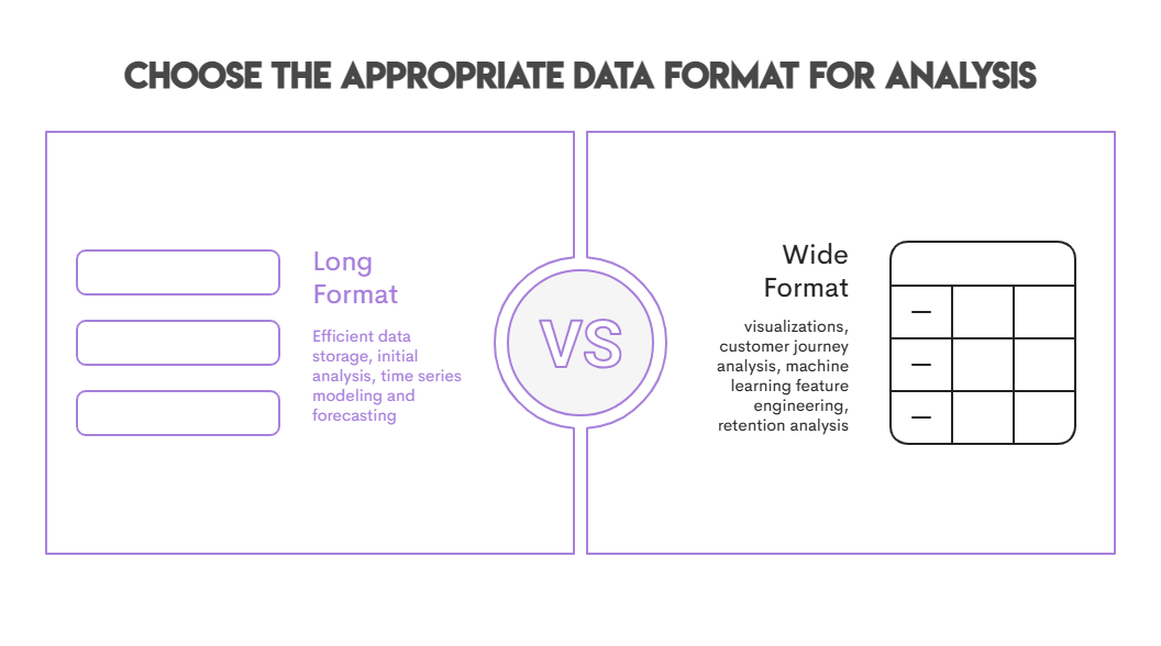 When and Why Do We Pivot in SQL
