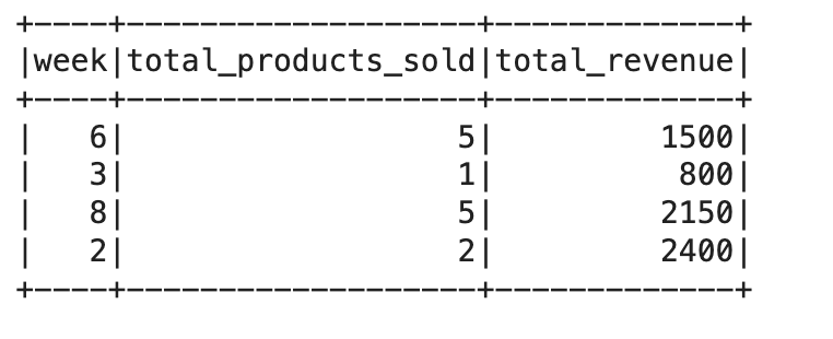 PySpark SQL Functions Example