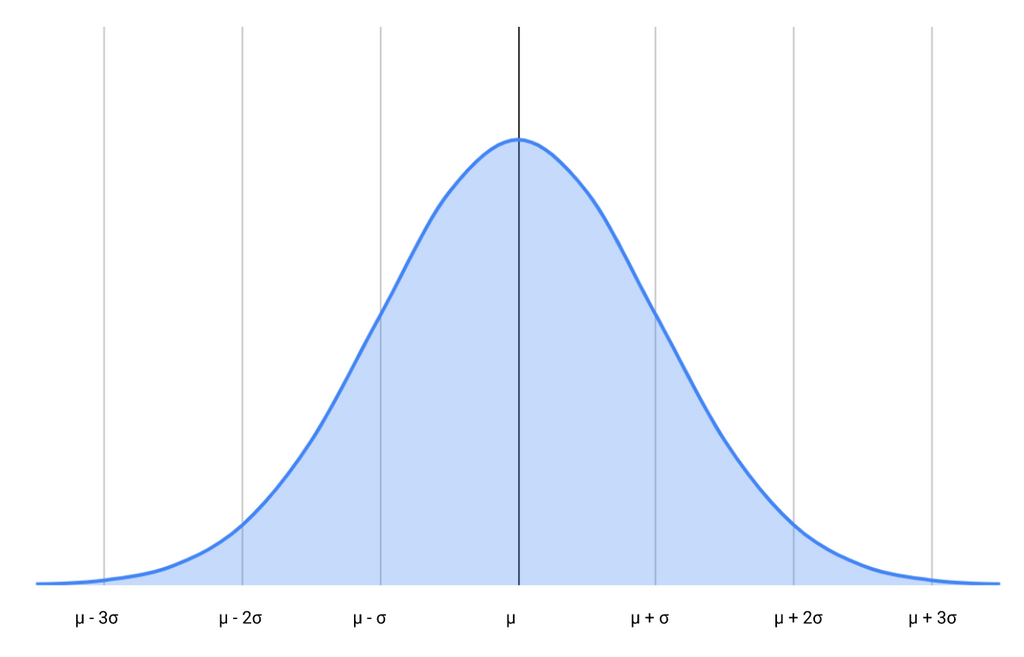 Statistics Cheat Sheet Part 03: Random Variables and Probability ...