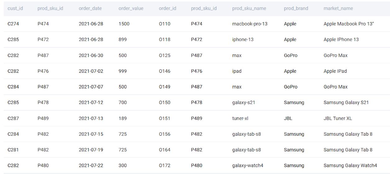 MySQL INNER JOIN interview questions