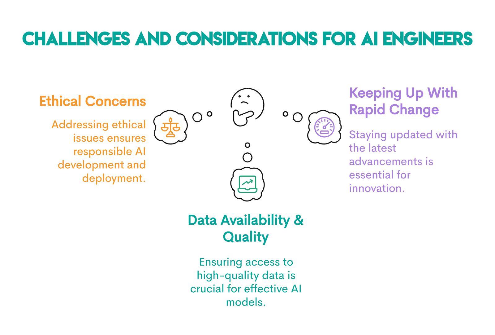 AI Engineers Career Challenges