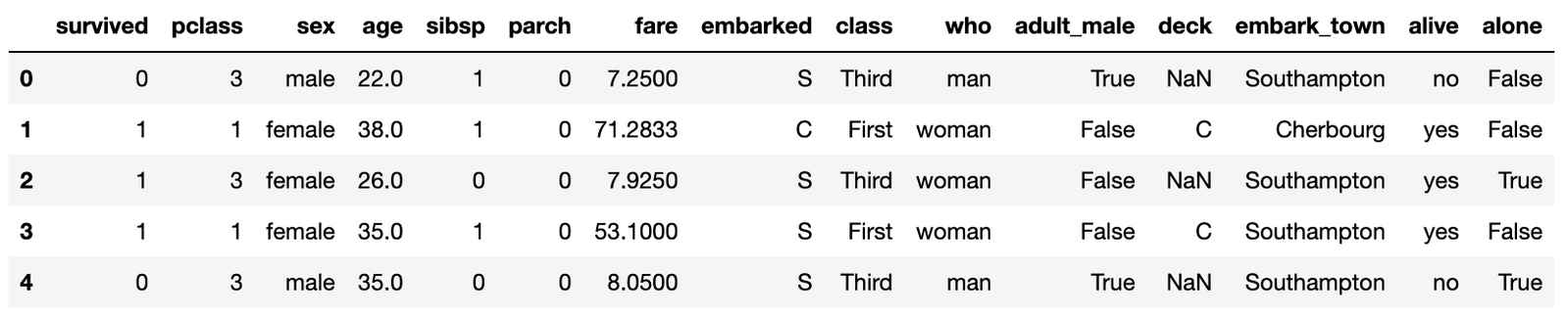 Understanding Python Operators with Example Programs - StrataScratch