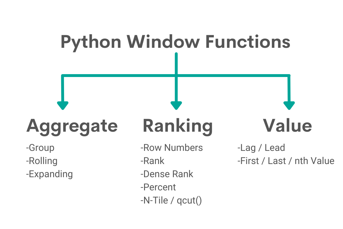 Types of Python Window Functions