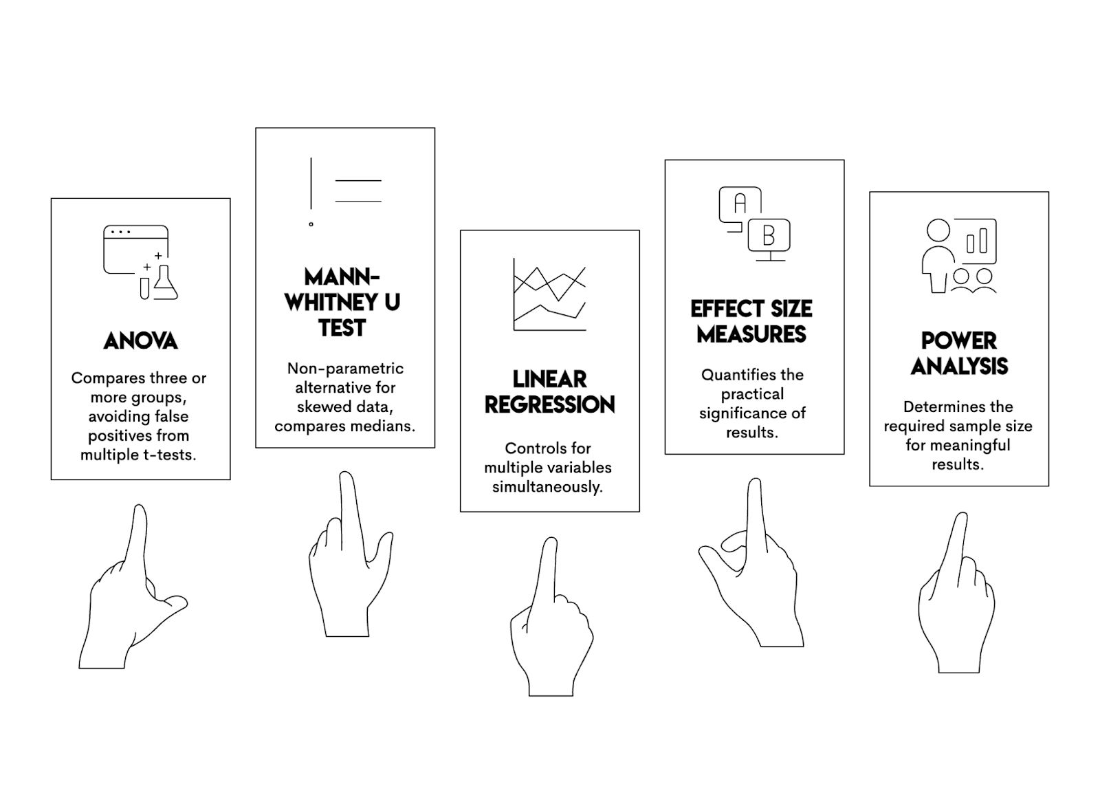 T-Test Extensions in R