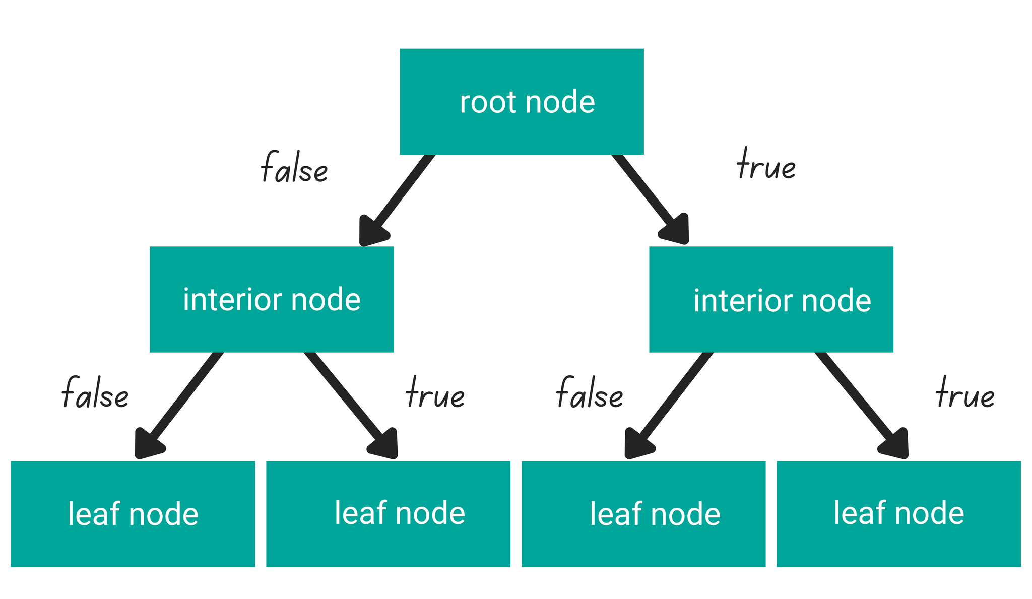 Machine Learning Algorithms Explained: Anomaly Detection - StrataScratch