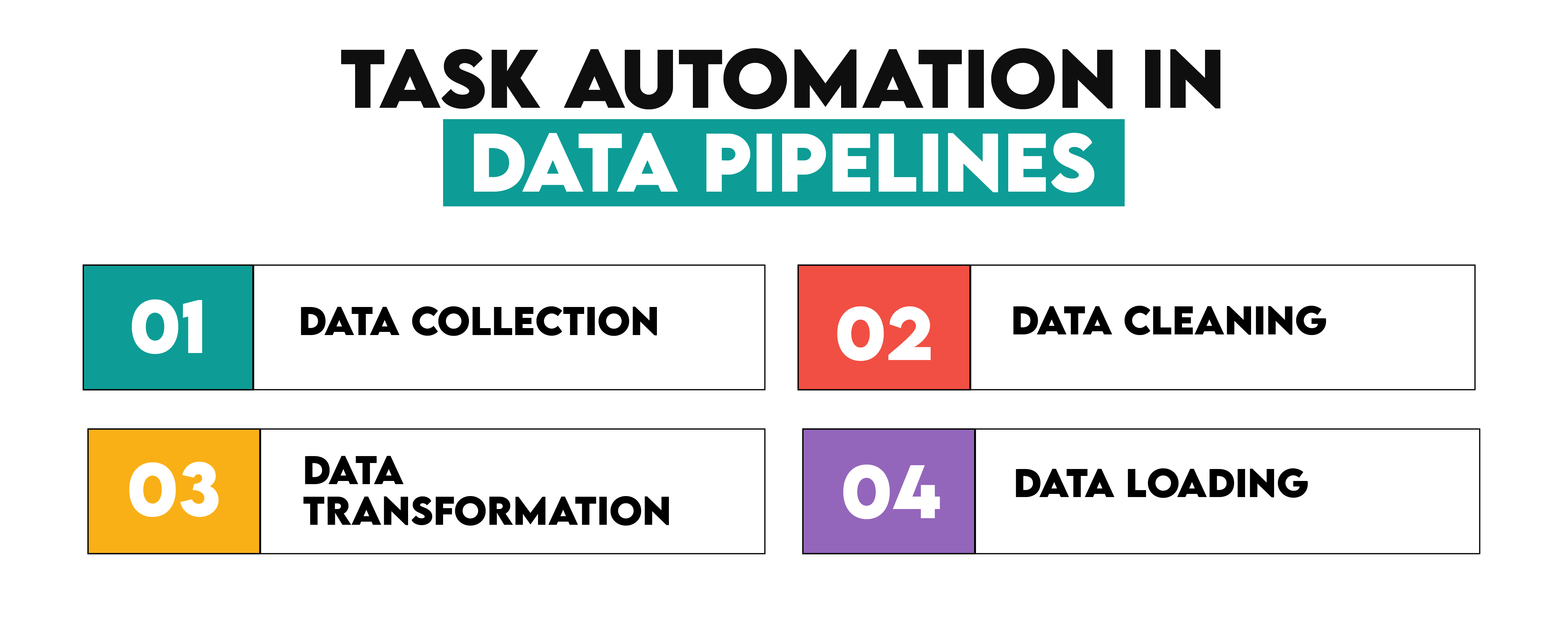 Role Of Data Pipelines For Fundamental of Data Engineering