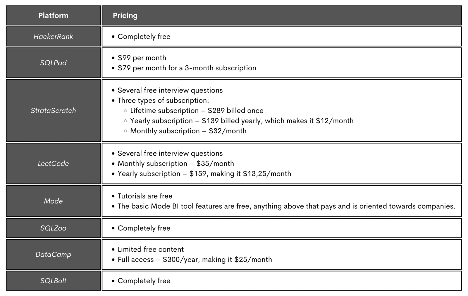 A Comprehensive Review of Online Platforms for SQL Practice - StrataScratch